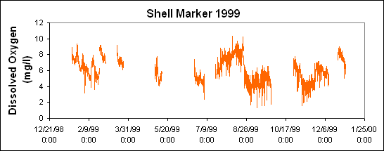 ChartObject Shell Marker 1999
