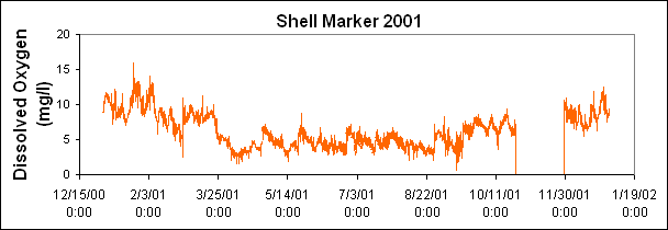 ChartObject Shell Marker 2001