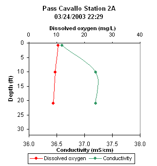ChartObject Pass Cavallo Station 2A
03/24/2003 22:29