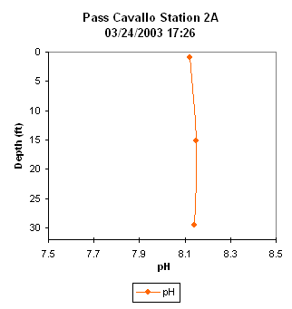 ChartObject Pass Cavallo Station 2A
03/24/2003 17:26