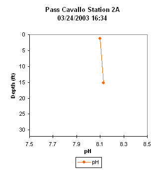 ChartObject Pass Cavallo Station 2A
03/24/2003 16:34