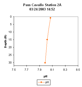 ChartObject Pass Cavallo Station 2A
03/24/2003 14:52