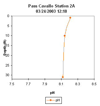 ChartObject Pass Cavallo Station 2A
03/24/2003 12:18